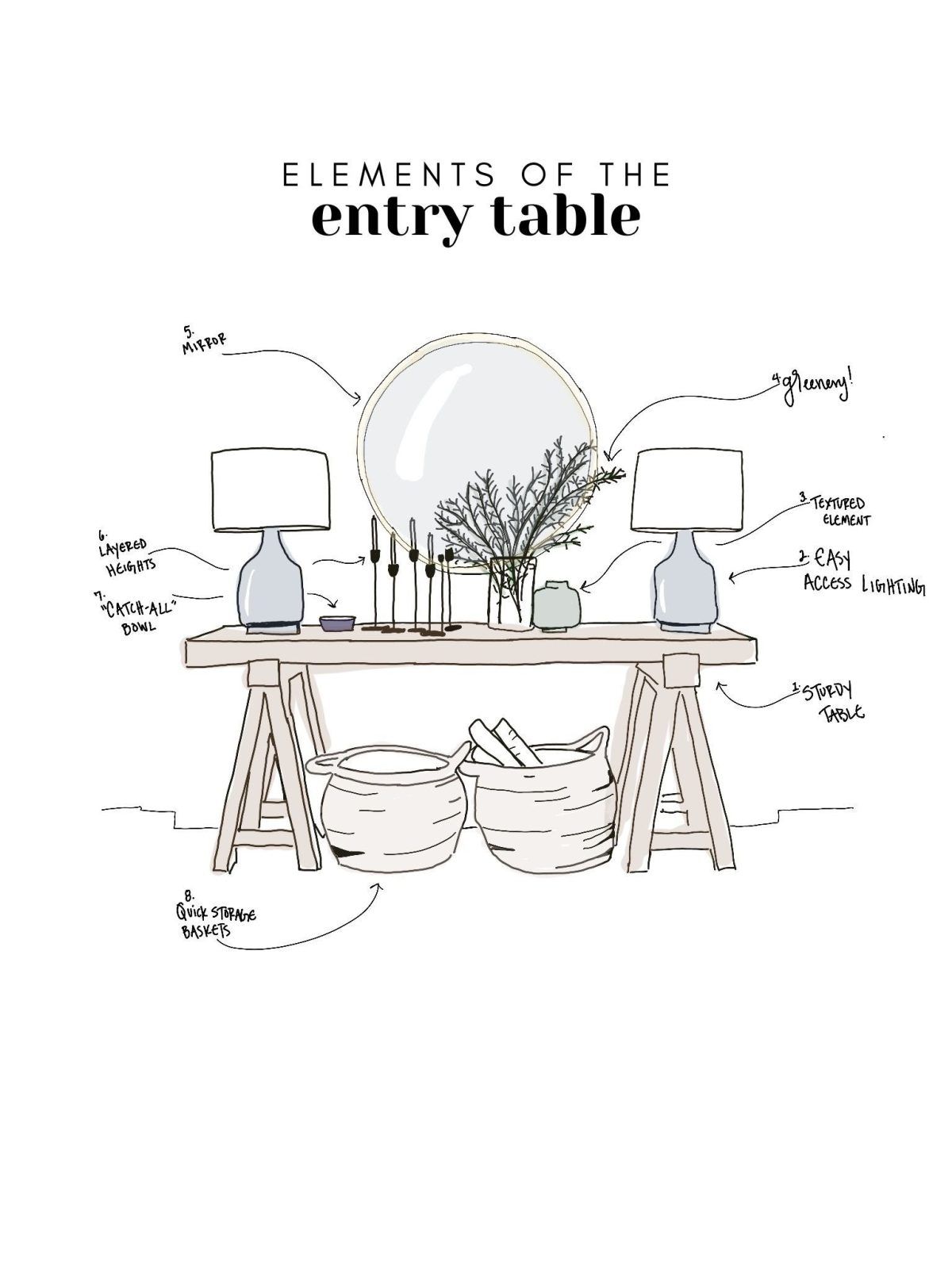 5 Must Have Tips To Style Your Entryway Table Charis Decor And Fittings   Elements Of The Entry Table 