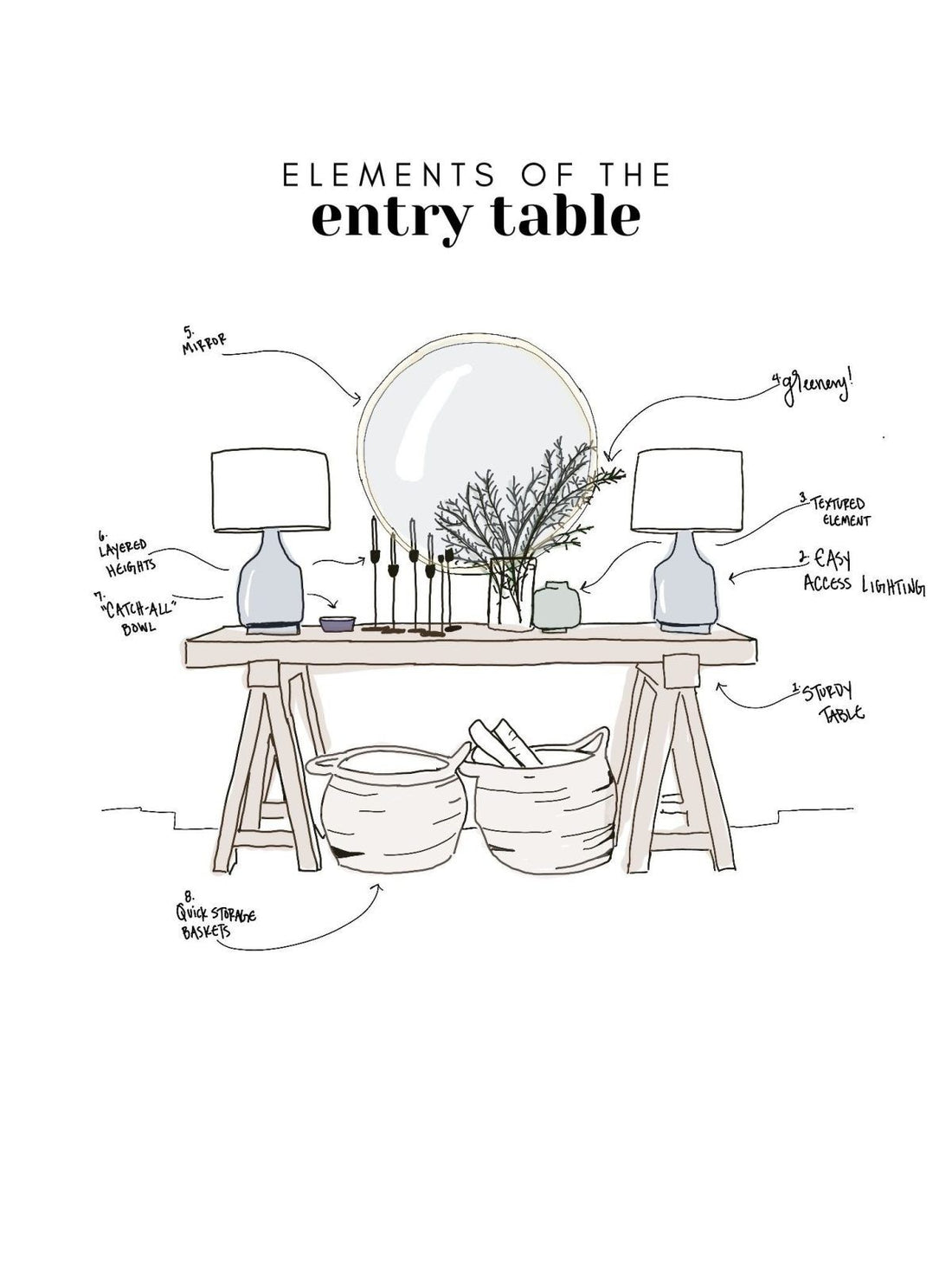 5 must-have tips to style your entryway table